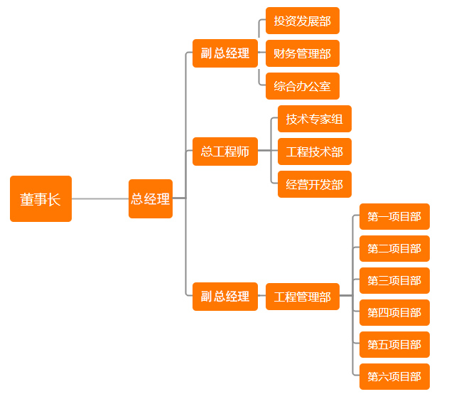 組織架構(gòu).jpg