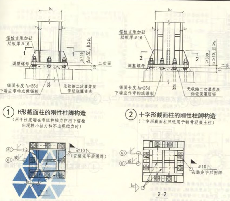 柱腳剛接節(jié)點(diǎn)，其分為外露式和外包式、與埋入式三類