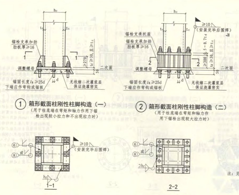 柱腳剛接節(jié)點(diǎn)，其分為外露式和外包式、與埋入式三類